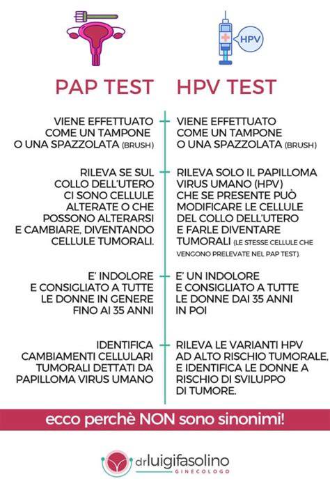 Infografic: Frazarea principalelor teste ginecologice (Pap test, HPV, ITS) și etapele unei consultații