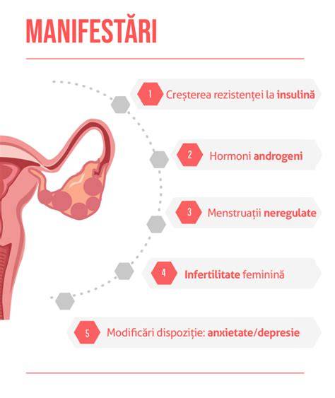 Infografie:Diagnoză și tratament infertilitate feminină