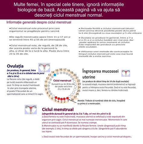 Infografic: Relația tiroidă-fertilitate-ciclul menstrual