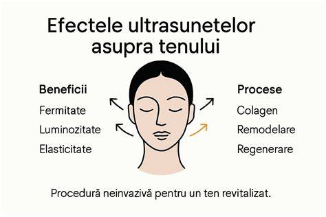 Infografic: cum actioneaza lanolina asupra pielii