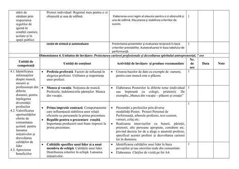 Diagrame - recomandări de igienă postpartum și activități recomandate