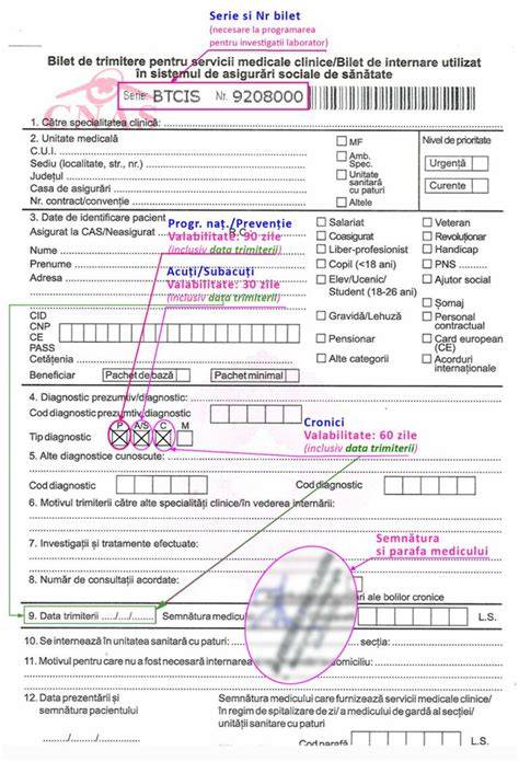 Infografic: Flux-ul de servicii CAS pentru analize în sarcină (bilet de trimitere, reguli de plafon, MONITOR)