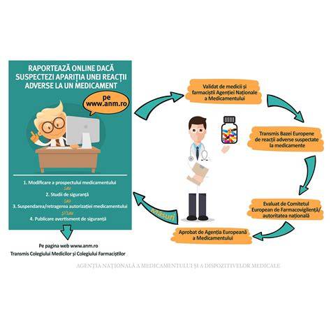 Ghid de siguranță pentru medicamente în sarcină - diagrame despre mecanismele de acțiune ale medicamentelor în sarcină
