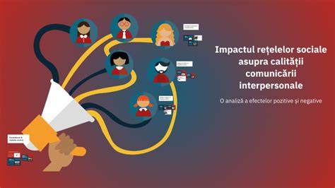 Grafice: impactul comunicării eficiente asupra productivității