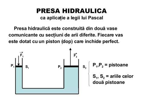Infografic - Principiul hidraulic și componentele cricului