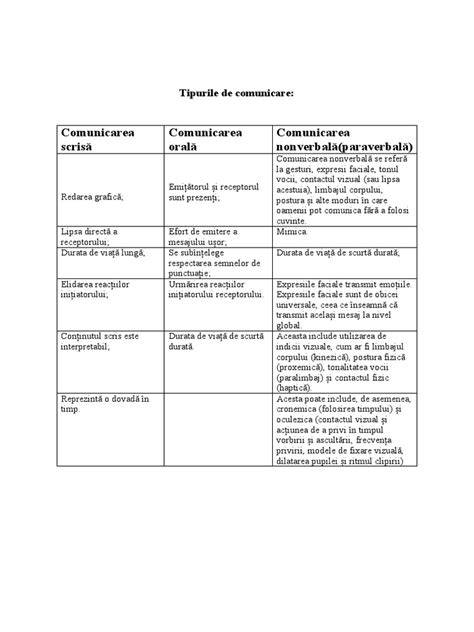 Infografic: roluri ale emițătorului și receptorului în comunicare