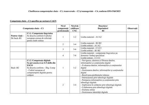 Tabla cu competențe-cheie conform recomandării UE