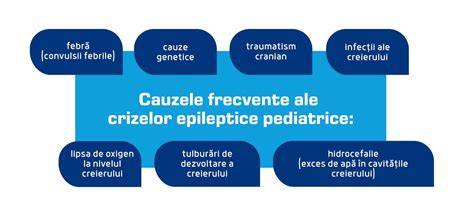 Schema decizionala: evaluare etiologică a epilepsiei la copii