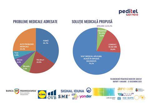 Grafic: calea diagnostică în epilepsia pediatrică