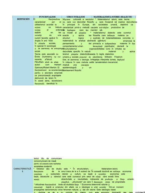 Comparativ: lectură intensivă vs extensivă - rezultate în învățare