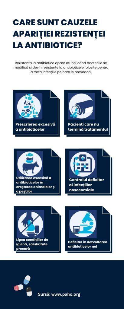 Infografic despre cauzele, simptomele si prevenirea constipatiei in sarcina