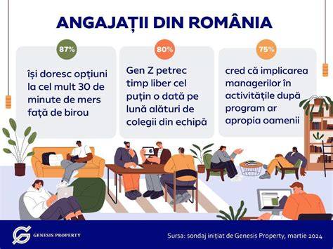 Infografic despre relațiile dintre personajele principale (Radha, Jigar, Paridhi) în SNS