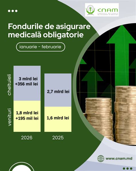 Infografic: traseu de asigurare a serviciilor ginecologice în zona Băneasa-Aviatei