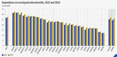 Distribuția cheltuielilor pentru protecția socială în UE în 2023