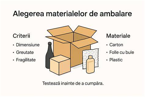 Infografic: Cum să alegi mărimea potrivită și materialele ideale