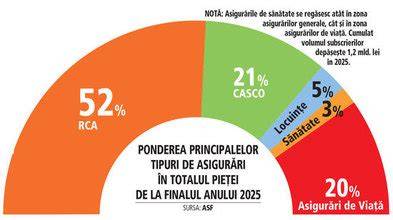 Grafic: Răspândirea principalelor parazitoze la copii (oxiuriază, ascaridioză, giardiază)