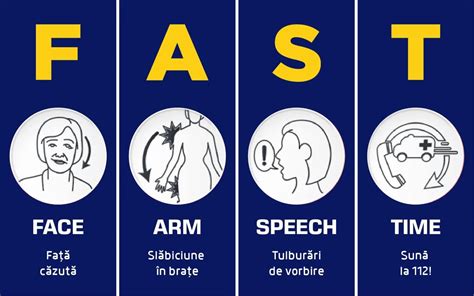 simboluri medicale pentru semnale de alarmă