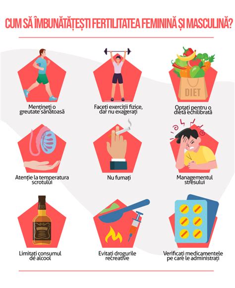 Infografic despre fertilitatea feminină pe vârste