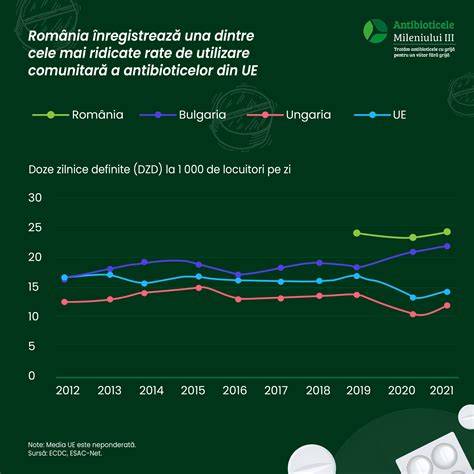 Infografic: Vizualizarea comparației dintre congelare lentă și vitrificare