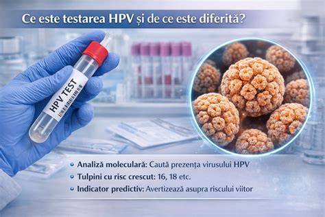 Schema screeningului ginecologic si rolul testului Papanicolau