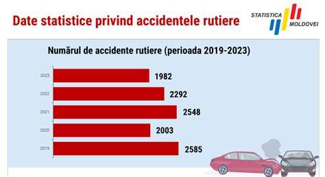 Carneț de date: statistici privind internările și intervențiile în ortopedie pediatrică