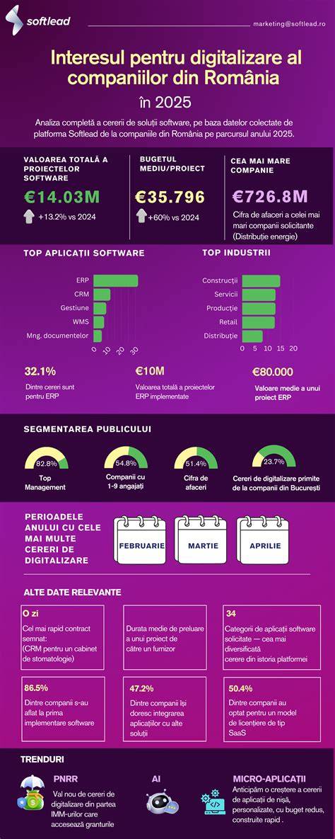 Infografic: Fluxul depunerii cererii către ANCPI