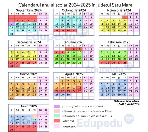 Calendarul fertil
