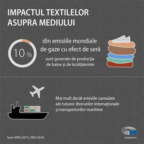 Infografic: Circuitul de reciclare a deșeurilor și impactul scutecelor asupra mediului