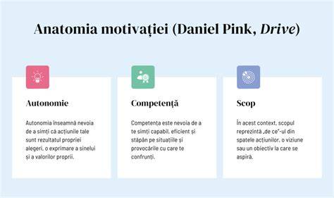 Infografic: Cum influențează încrederea motivația și performanța