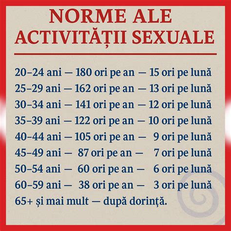 Infografic: Faze ale vindecării postnatale și momentul recomandat pentru reluarea activității sexuale