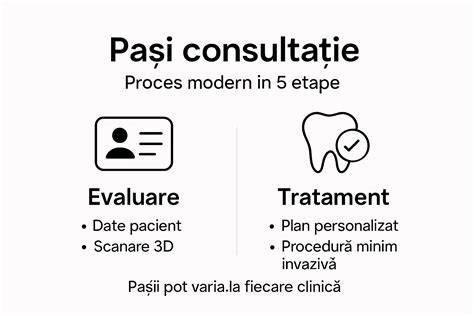 Infografic: Procesul de consultație ginecologică și pașii de diagnostice