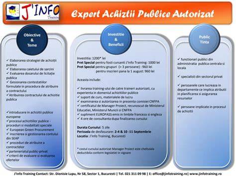 Infografic: Organizarea rolurilor în elaborarea Caietului de Sarcini în achiziții publice