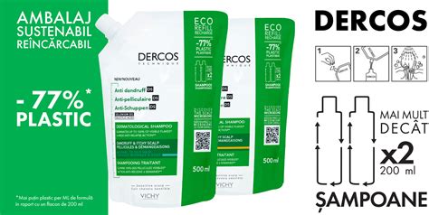 Hartă a diferitelor tipuri de probleme ale scalpului și soluțiile Dercos