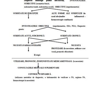 Infografic: cronologia diagnosticului și tratamentului herniei ombilicale