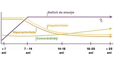 Infographic: Evoluția îngrijirii ginecologice în Dubai de-a lungul vieții femeii