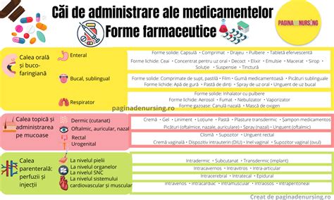 Schemă de administrare a medicamentelor: oral vs. injectabil