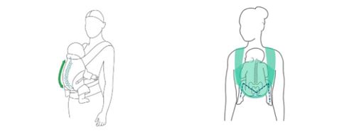 Comparație între diverse tipuri de sisteme de purtare pentru bebeluși (sling, wrap, mei tai, SSC)
