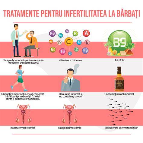 Infografic: opțiuni de tratament pentru infertilitate