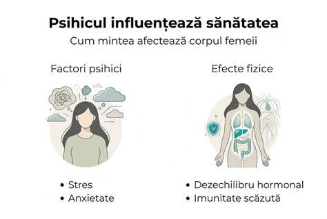 Infografic despre factorii ce influențează fertilitatea masculină: motilitate, concentrație, morfologie, stres oxidativ