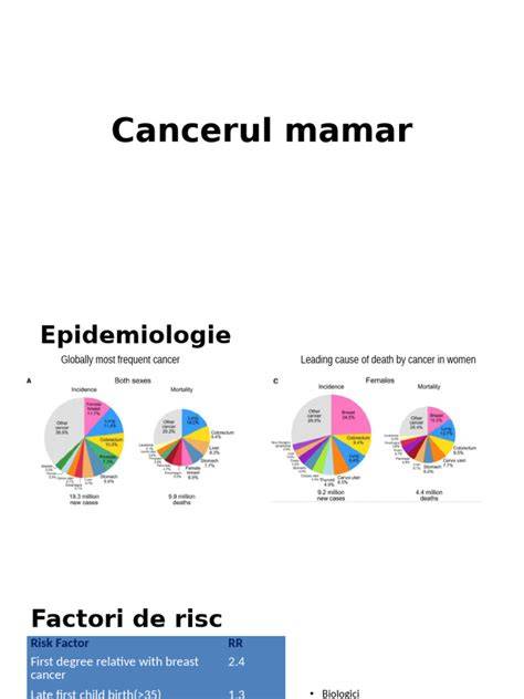 Infografic despre simptomele cancerului ovarian si importancea depistarii precoce
