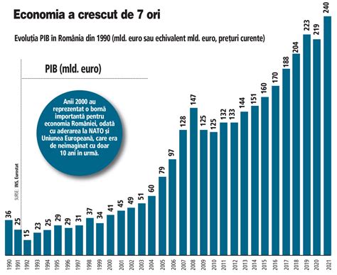 Grafic cu nivelul crescut de FSH în perimenopauză și menopauză