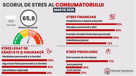 Infografic: relația dintre dietă, stres și fertilitate