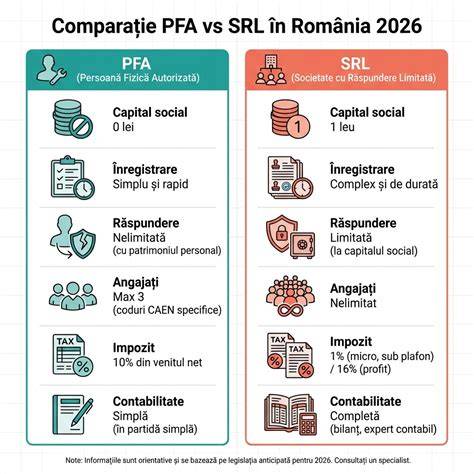 Infografic: Fluxul creării duplicatelor vs. originalelor în notariat