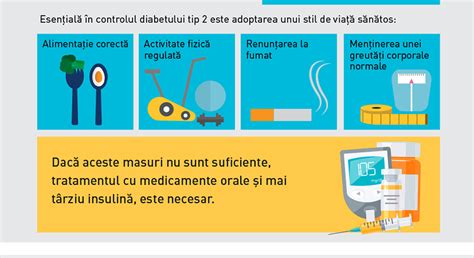 Infografic: Comparație între tipuri de contracepție (hormonale, de barieră, DIU, naturale)