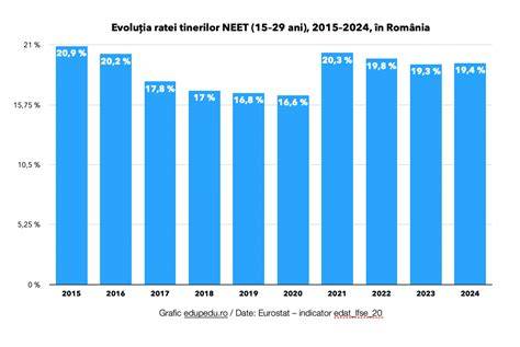 Infografie: Procentul sarcinilor la diferite vârste în România