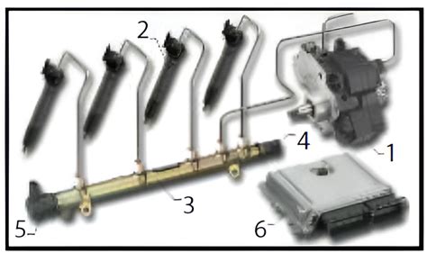 Schema testului de retur al injectoarelor diesel
