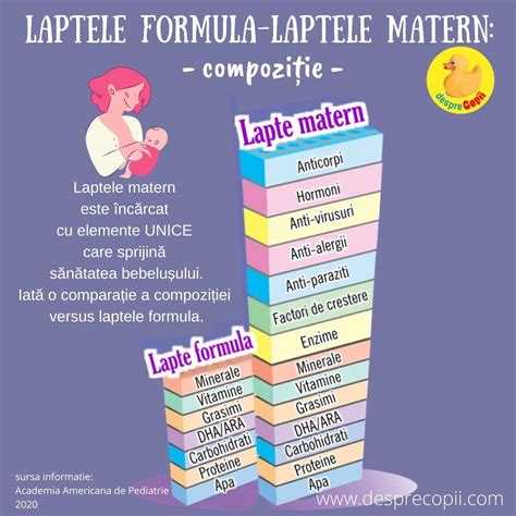 comparatie lapte matern si lapte praf