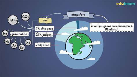 Diagramă: cafeină și impactul asupra sarcinii