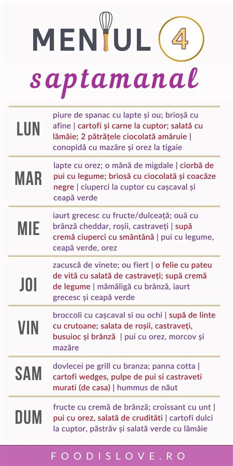 Exemplu de meniu zilnic pentru trimestrul II