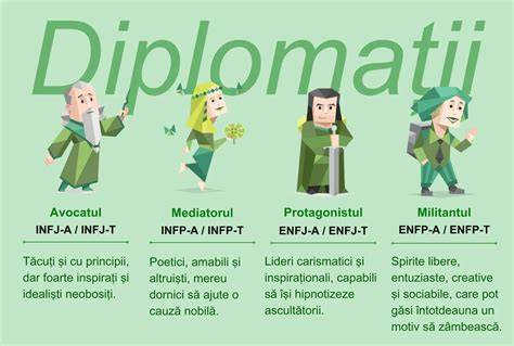 Infografie: Dialogul dintre tipuri de personalitate (MBTI, Jung, Big Five)
